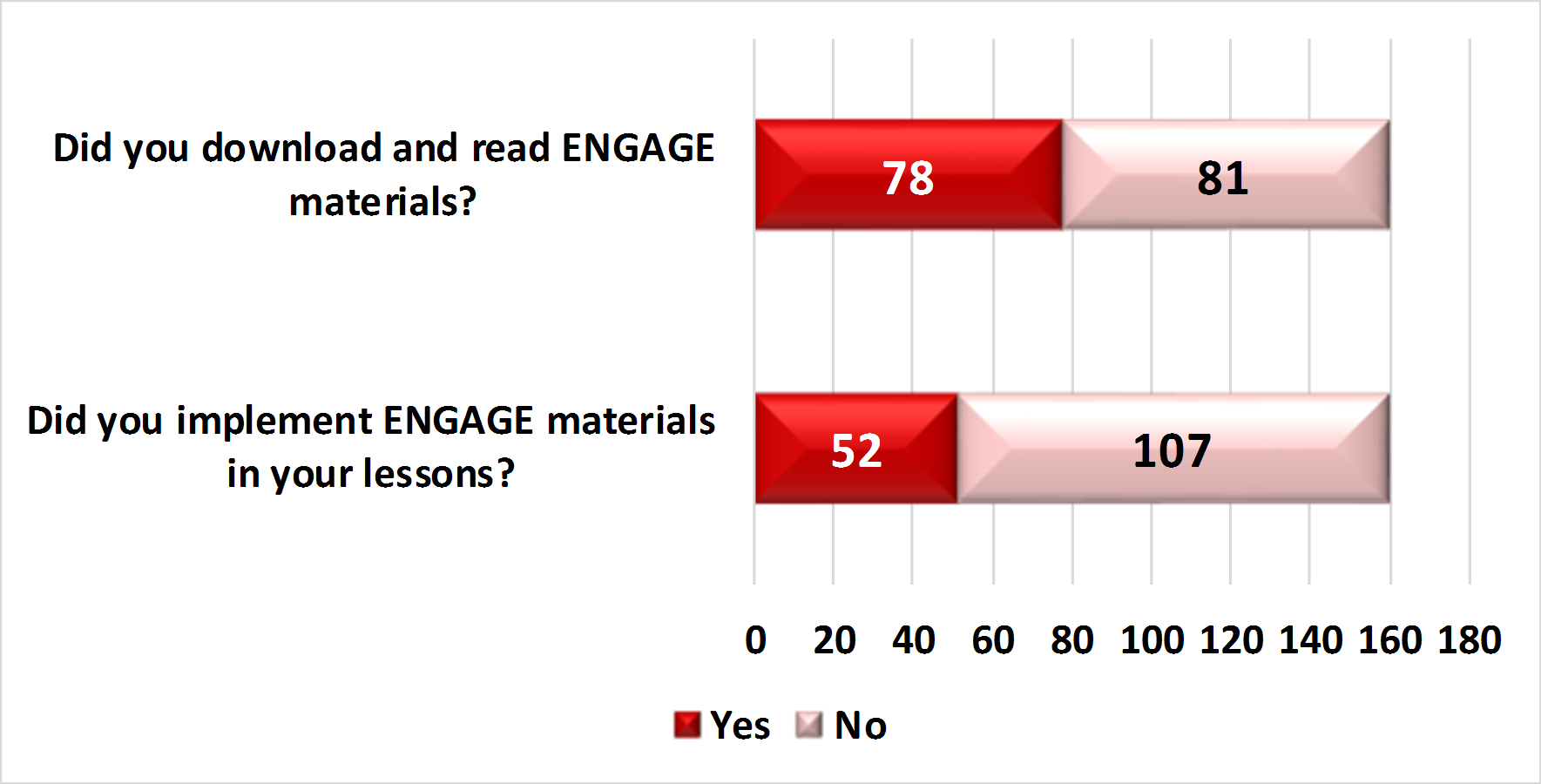 Teachers’ answers concerning the previous knowledge related to the materials designed in the framework of the ENGAGE project