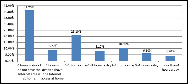 Fig. 1. Children start to use computer in
      their early childhood. (Illustrative pictures from the Internet:
      https://www.google.sk/search?q=computer+games&biw=1366&bih=635&tbm=isch&tbo=u&source=univ&sa=X&ved=0ahUKEwjI5bua8o7OAhWE7BQKHVFzBnEQsAQIngE&dpr=1#imgrc=BSY58GCBwamc_M%3A)