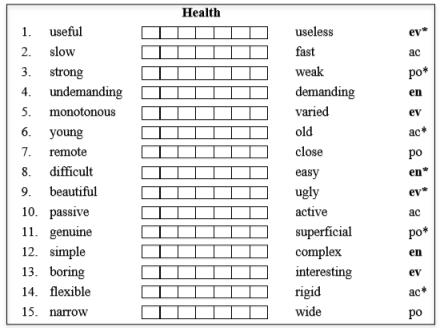 Record sheet for the semantic differential for the concept of health.