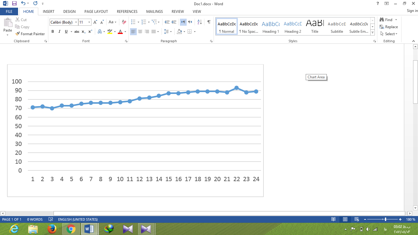 English Scores per 24 Exams