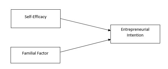 Research framework