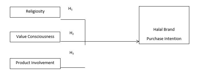 Research Framework.