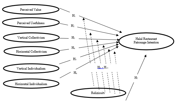 Fig. 1. Research Framework.