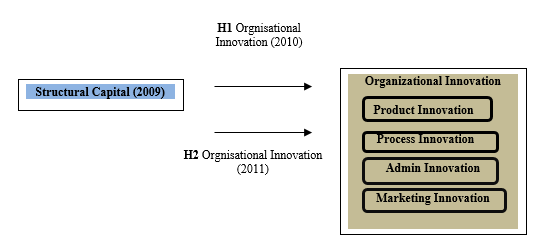 Figure 1. Conceptual Framework