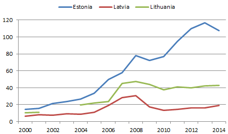 Total R&D appropriations, euro per inhabitant.