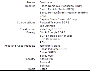 Economic sectors and companies which form the PSI20 index (source: Datastream database).