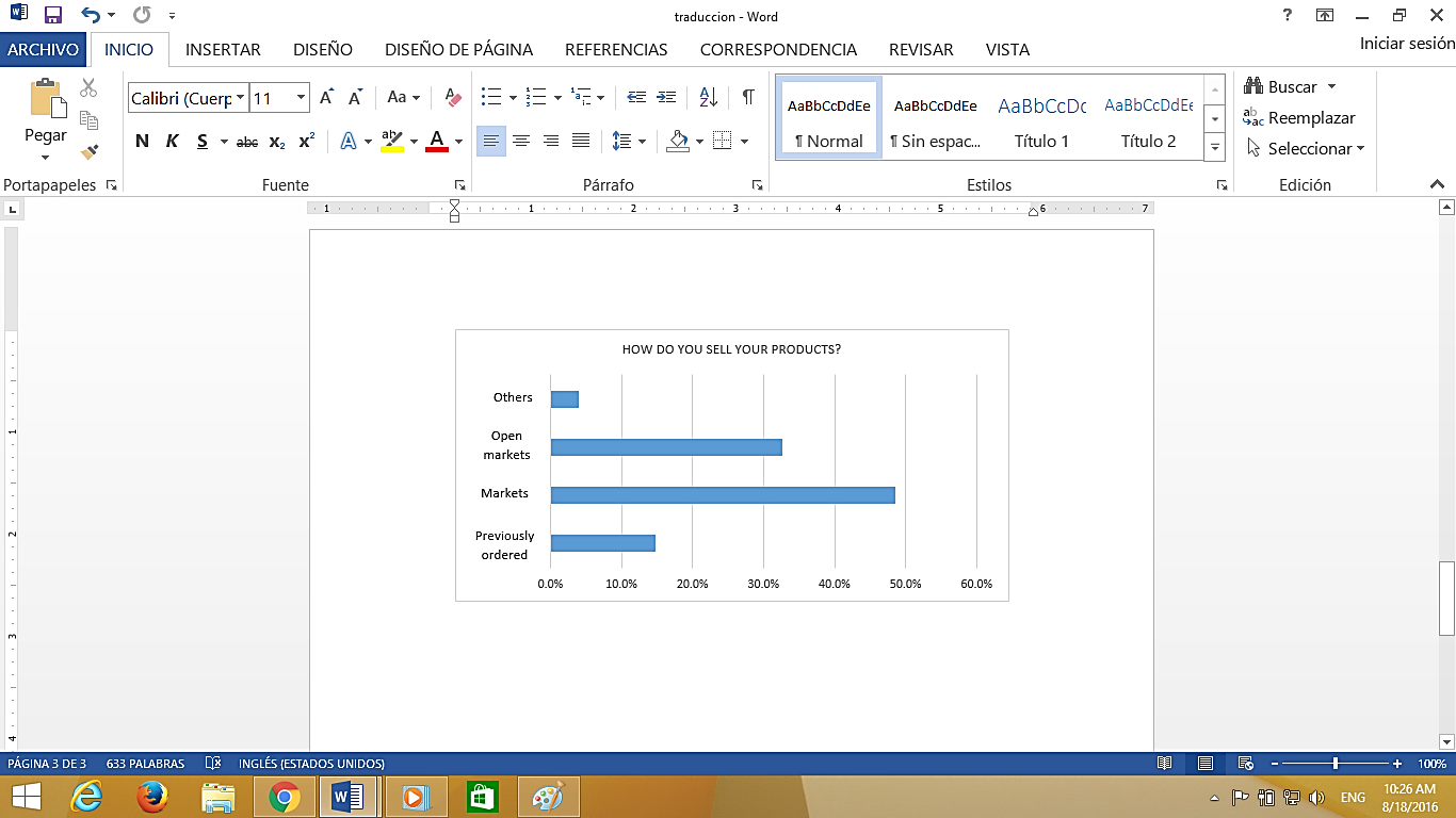 Source: Primary Information Project “Community intervention for the development of solidarity economy business with productive associations from El Valle community. Cuenca – Ecuador.”