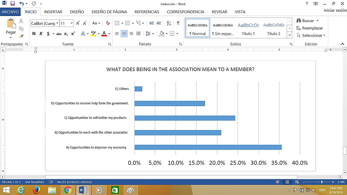  Source: Primary Information Project “Community intervention for the development of solidarity economy business with productive associations from El Valle community. Cuenca – Ecuador.”