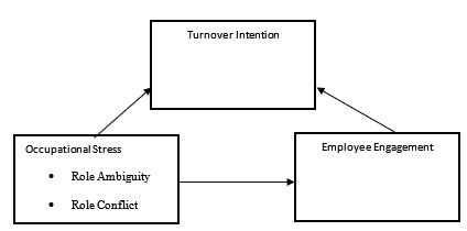 Conceptual Framework