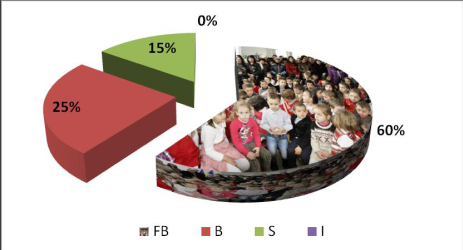 Figure 3. Final evaluation marks
      weighting