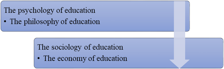 Fig. 4. Interdisciplinary scientific branches