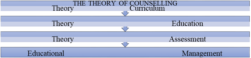 Fig. 5. Integration of study fields in educational sciences