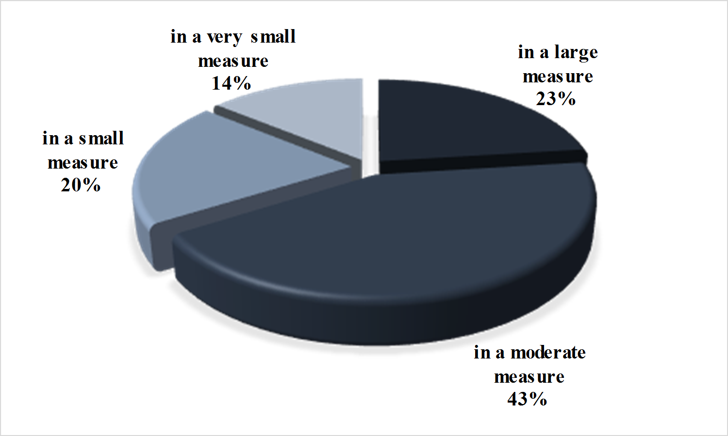 The degree of accessibility (for the general public) of information related to cutting edge scientific issues 