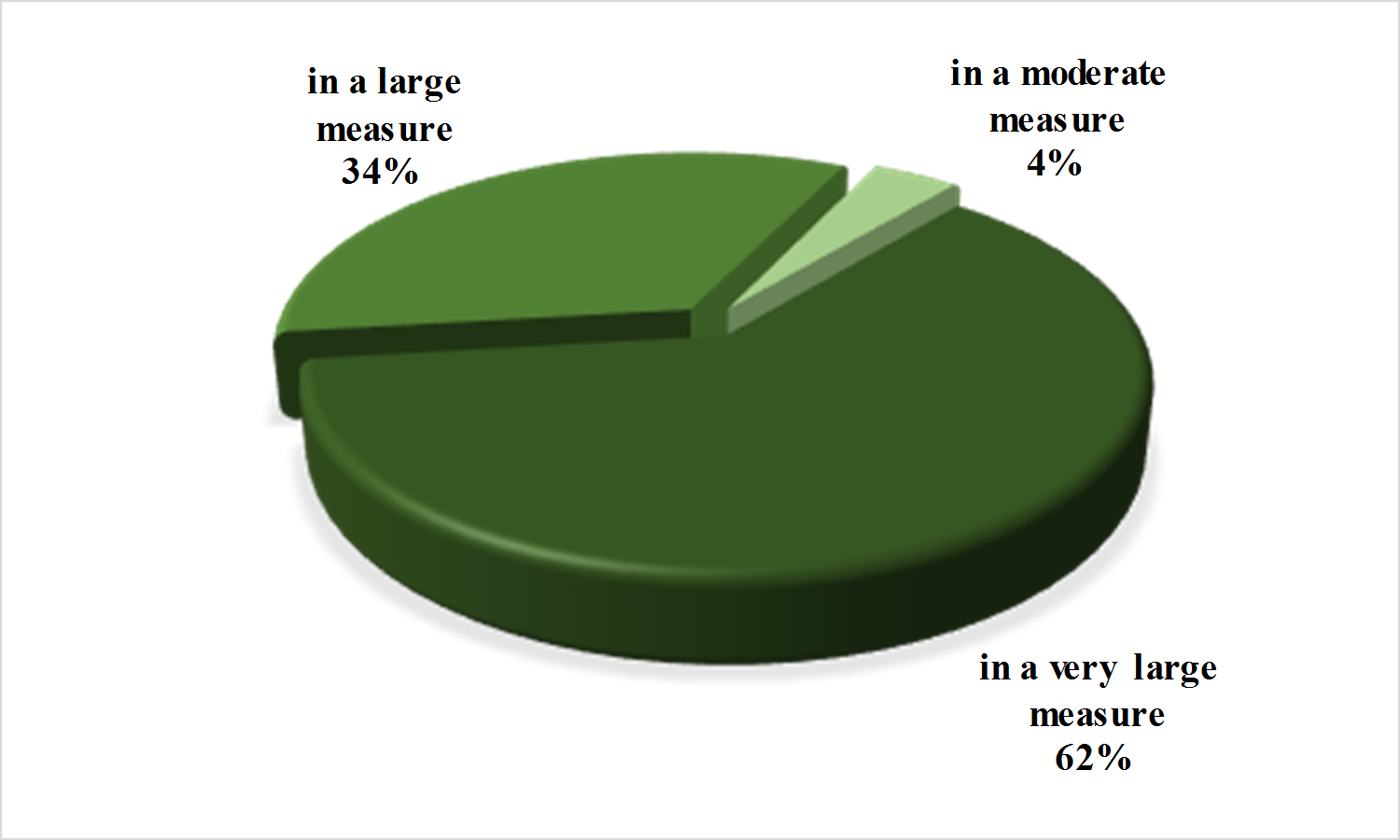 The extent to which the students consider that the actual scientific curricula has to be changed, in order to provide a set of knowledge and skills necessary for responsible participation in the research and innovation processes.