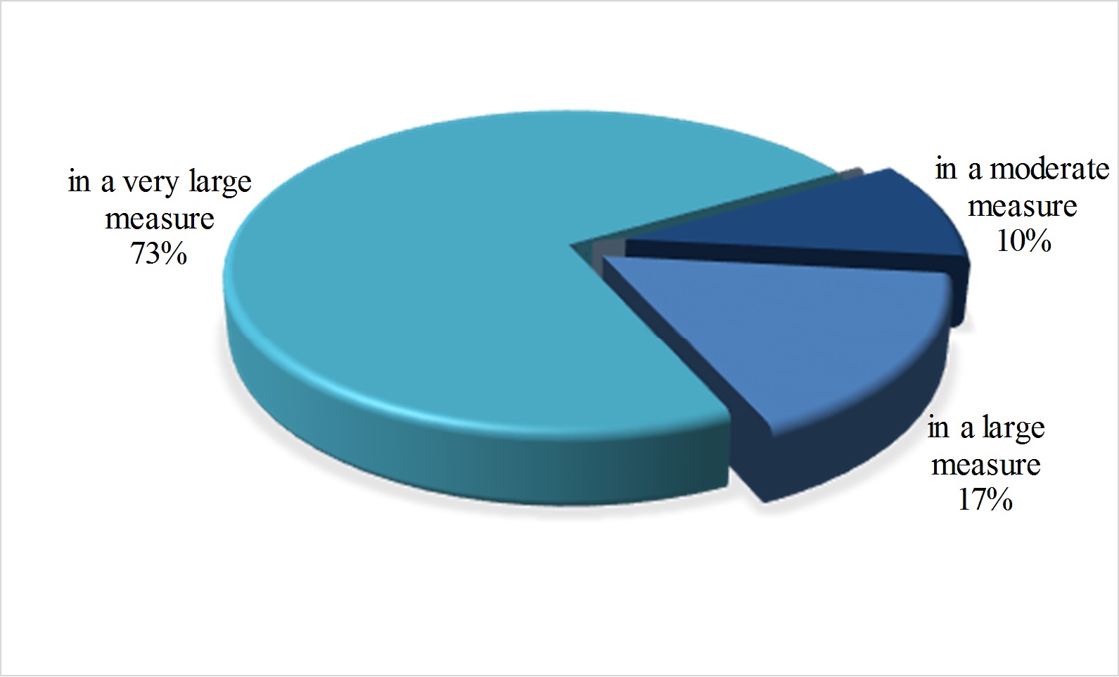 Students’ feedback related to the way in which the Unit activities are interesting and provide added value scientific knowledge.