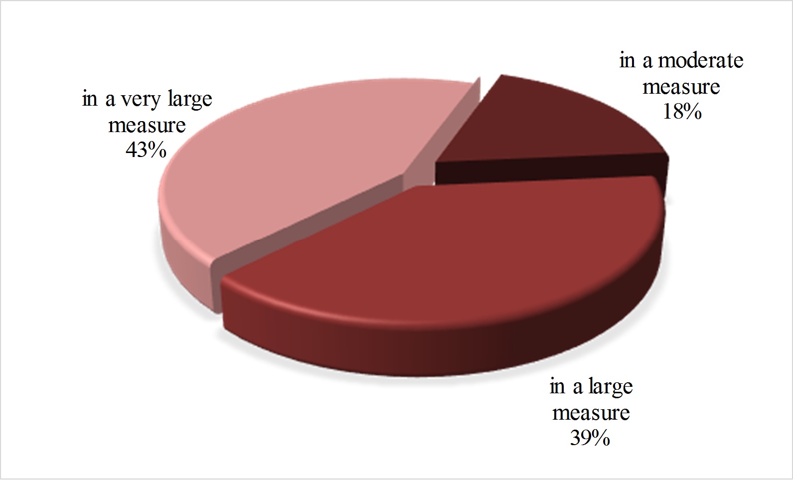 Students’ feedback related to the usefulness of the Unit activities in relation with their everyday life and possible future career in Science area.