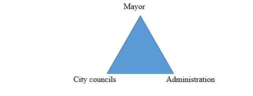 Local power triangle – traditional version