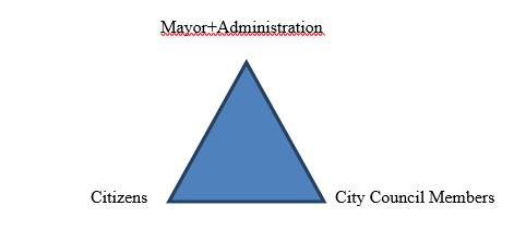  Local power triangle – new version