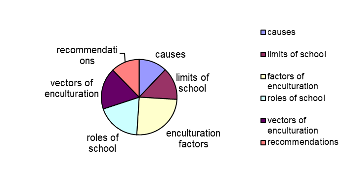 Types of reported beliefs