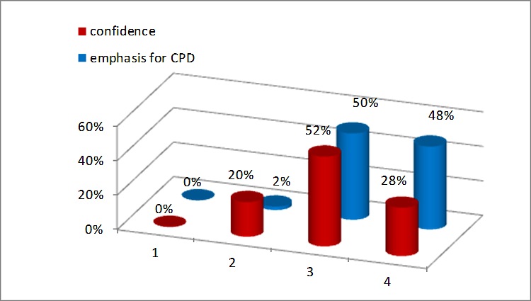 Feedback related to using media texts and video-clips