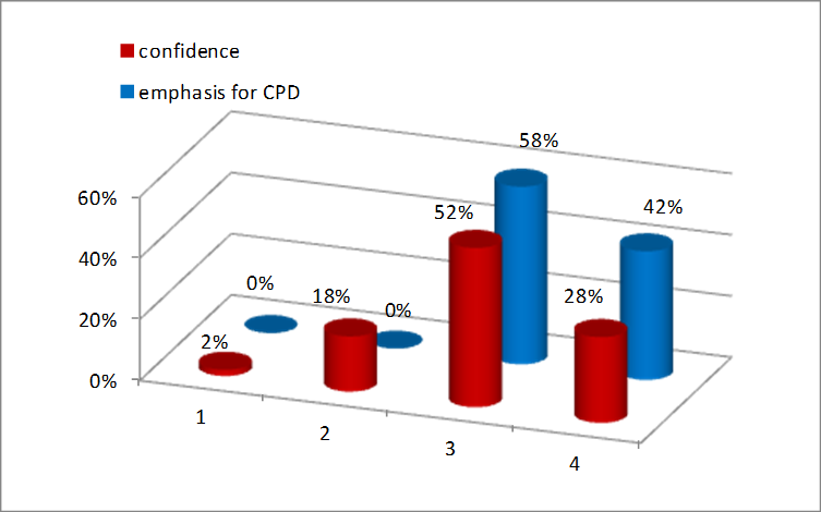 Feedback related to encouraging students’ self-motivation in science lessons