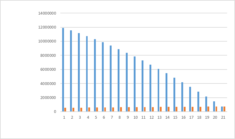 Expenditure of the individual pension account.