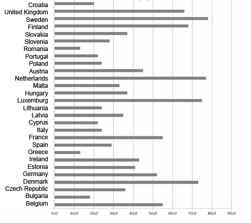 The use of information and communication technologies by older people in European countries.