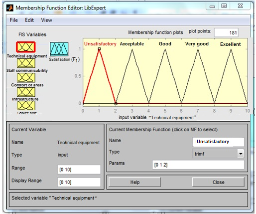 Measuring ranges (F1) and fuzzy sets of different values of linguistic variables.