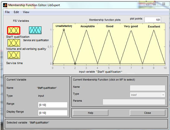 Measuring ranges (F2) and fuzzy sets of different values of linguistic variables.