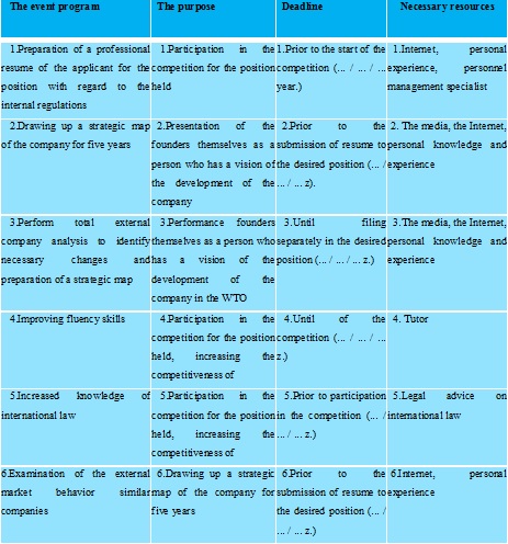 Action Plan