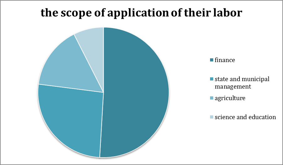 The scope of application of their labor.