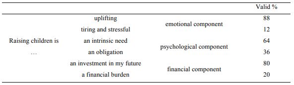 Female university students' views on the process of raising children