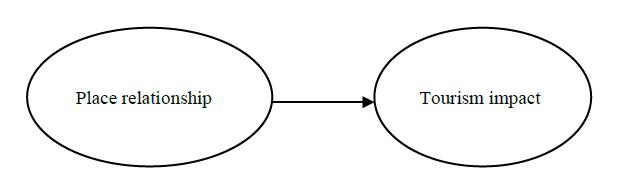 Figure 01. The research structure 