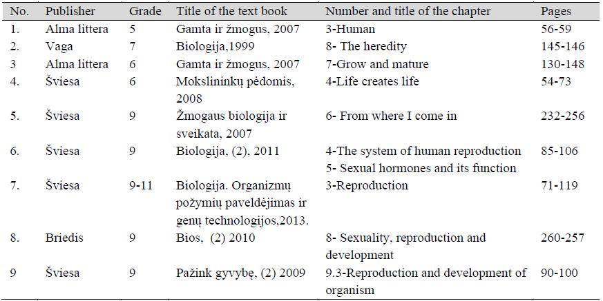 Evaluated textbooks