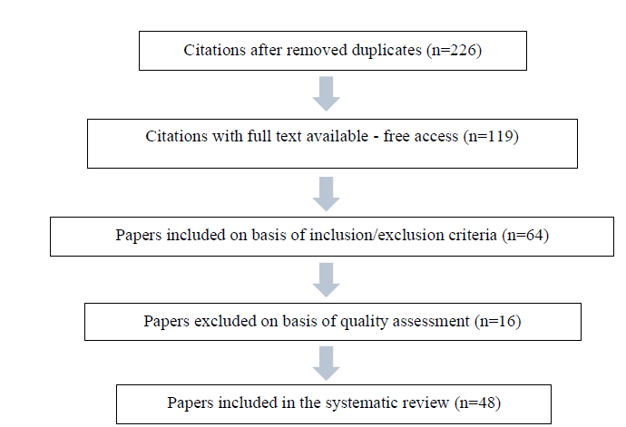Figure 01. Flow diagram of study selection process