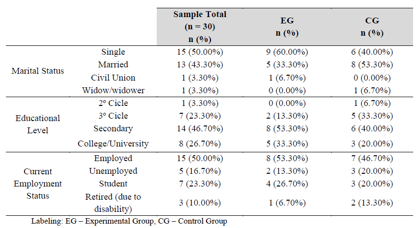 Table 01. Sociodemographic Charateristics 