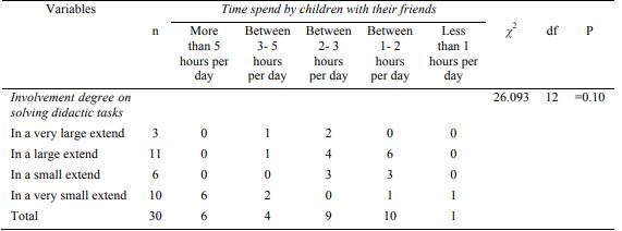 The chi-square analysis regarding the involvement degree on solving didactic tasks according to the time spent with 