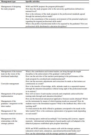 Management types specific for UTP