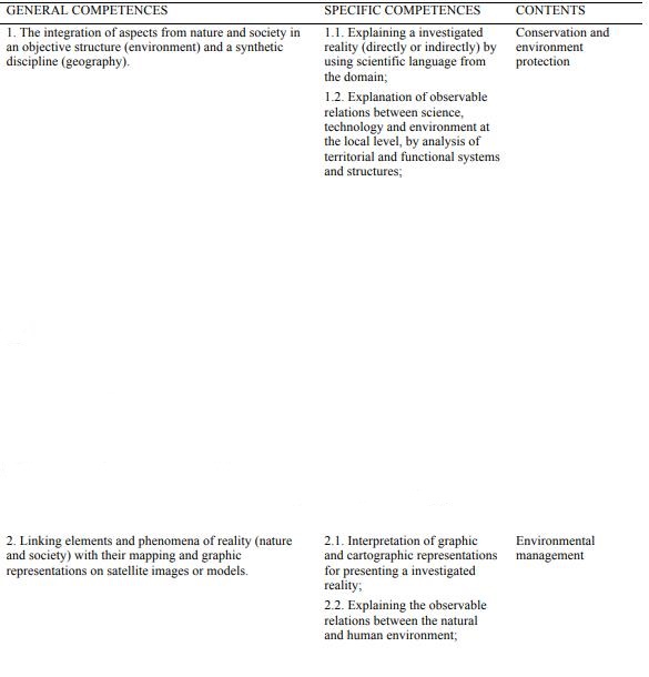 The general and specific competence’s of the study. In our study, we chose the use some interactive group methods. Specific to interactive group
