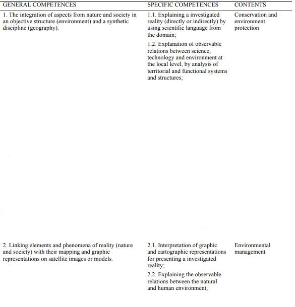 The general and specific competence’s of the study. In our study, we chose the use some interactive group methods. Specific to interactive group 