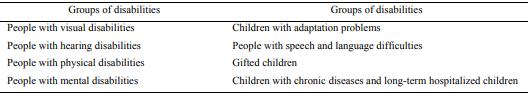 Educational Services. Groups of disabilities: 