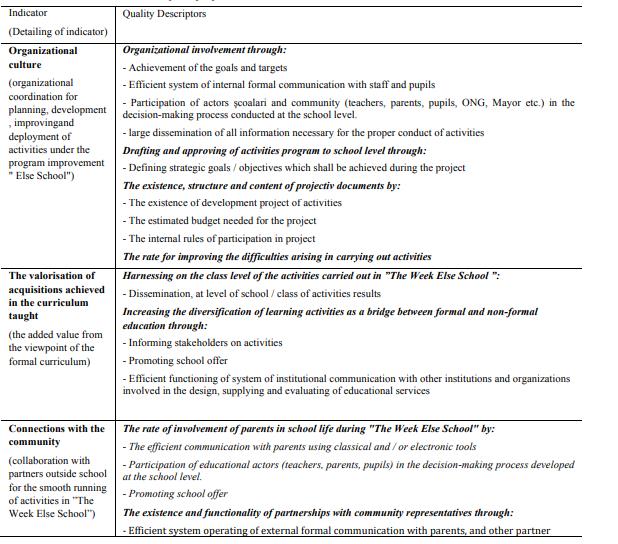 Indicators and descriptors proposed for "The Week Else School" activities assessment 