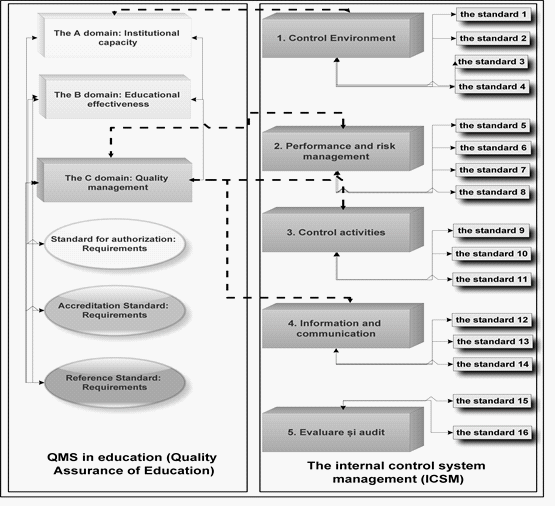 The structure of the two models and possible connections/compatibilities between the fields. Source: authors