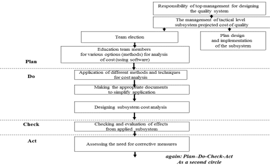 Methodology for analyzing of total costs in a given process within the higher educational systems 