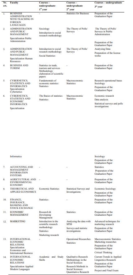 Courses in the curricula of faculties of the Academy of Economic Studies in Bucharest in 2015 - 2019, processing by: http://planinvatamant.ase.ro/