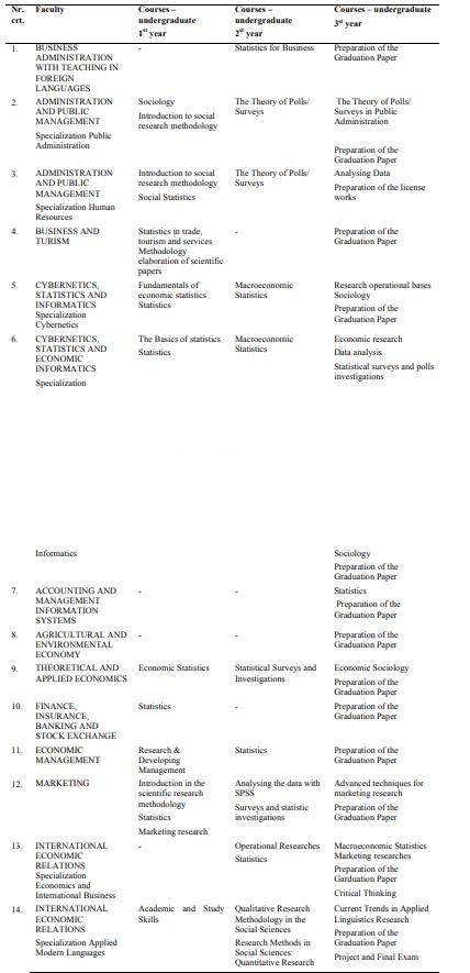 Courses in the curricula of faculties of the Academy of Economic Studies in Bucharest in 2015 - 2019, processing by: http://planinvatamant.ase.ro/ 