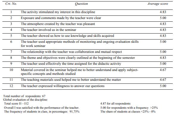 Assessment questionnaire of didactic activity made by students 
