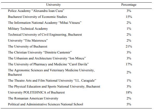 The first university to be taken into account when continuing the studies 