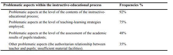 Problematic aspects within the instructive-educational process 