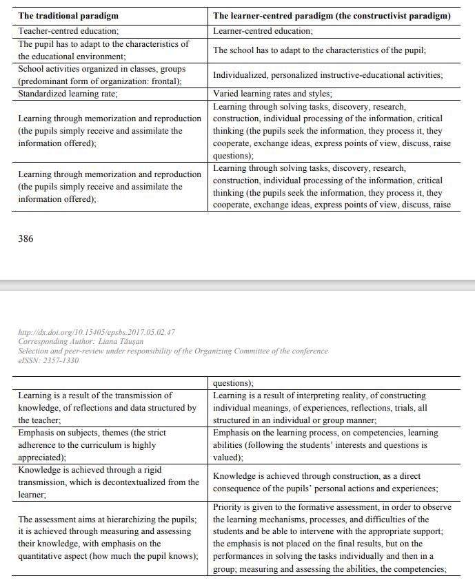 A comparative presentation: the traditional paradigm/ the constructivist paradigm (according to Chiș, 2005) 
